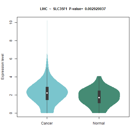 SLC35F1 _LIHC.png